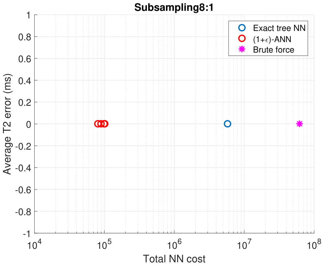 Figure 29